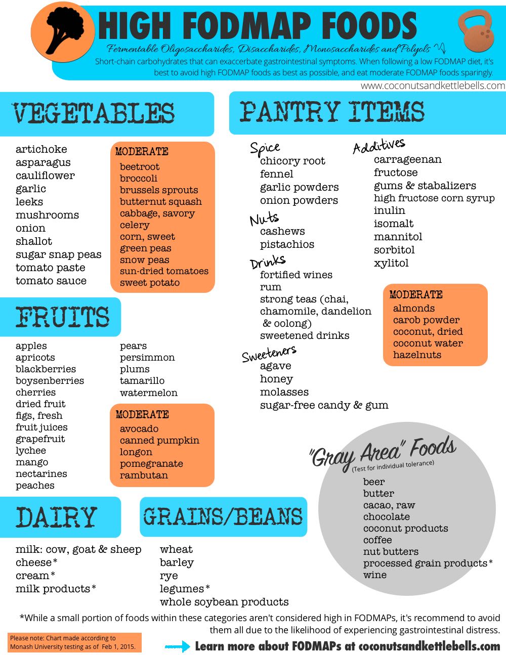 fodmap diet food list