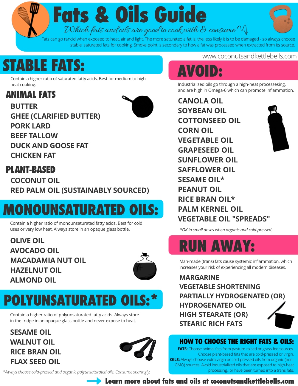 Guide to Fats and Oils