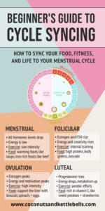 Cycle Syncing Diet: What to Eat in Each Phase of Your Menstrual Cycle ...