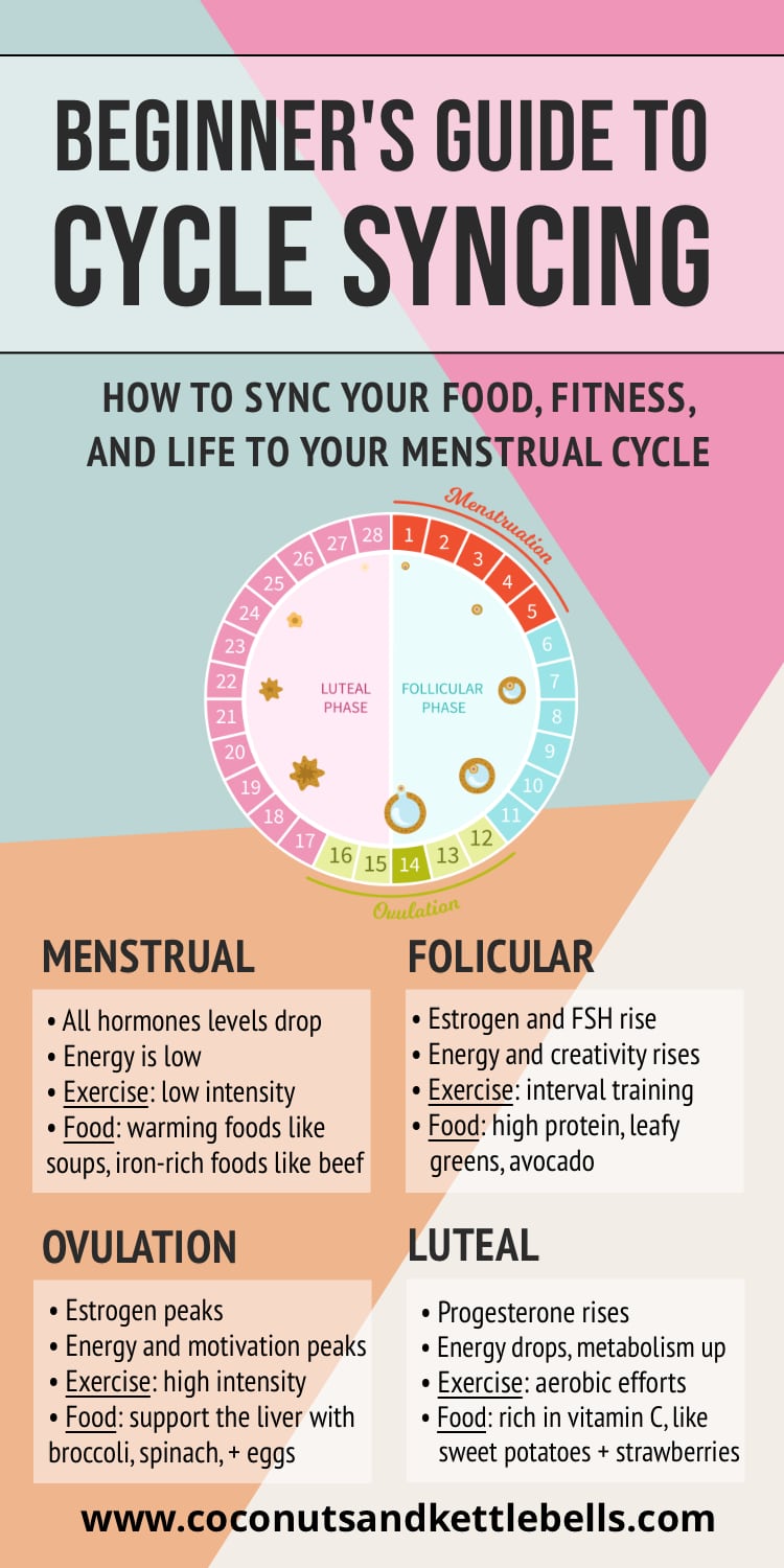 A guide to menstrual cycle syncing according to the phase you're in. 